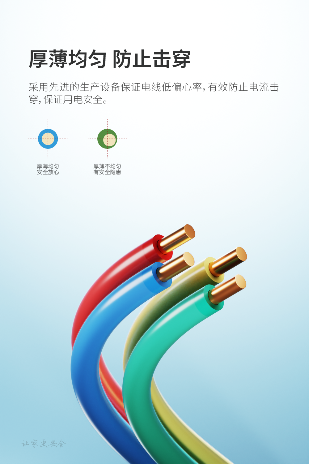 绝缘厚薄均匀说明